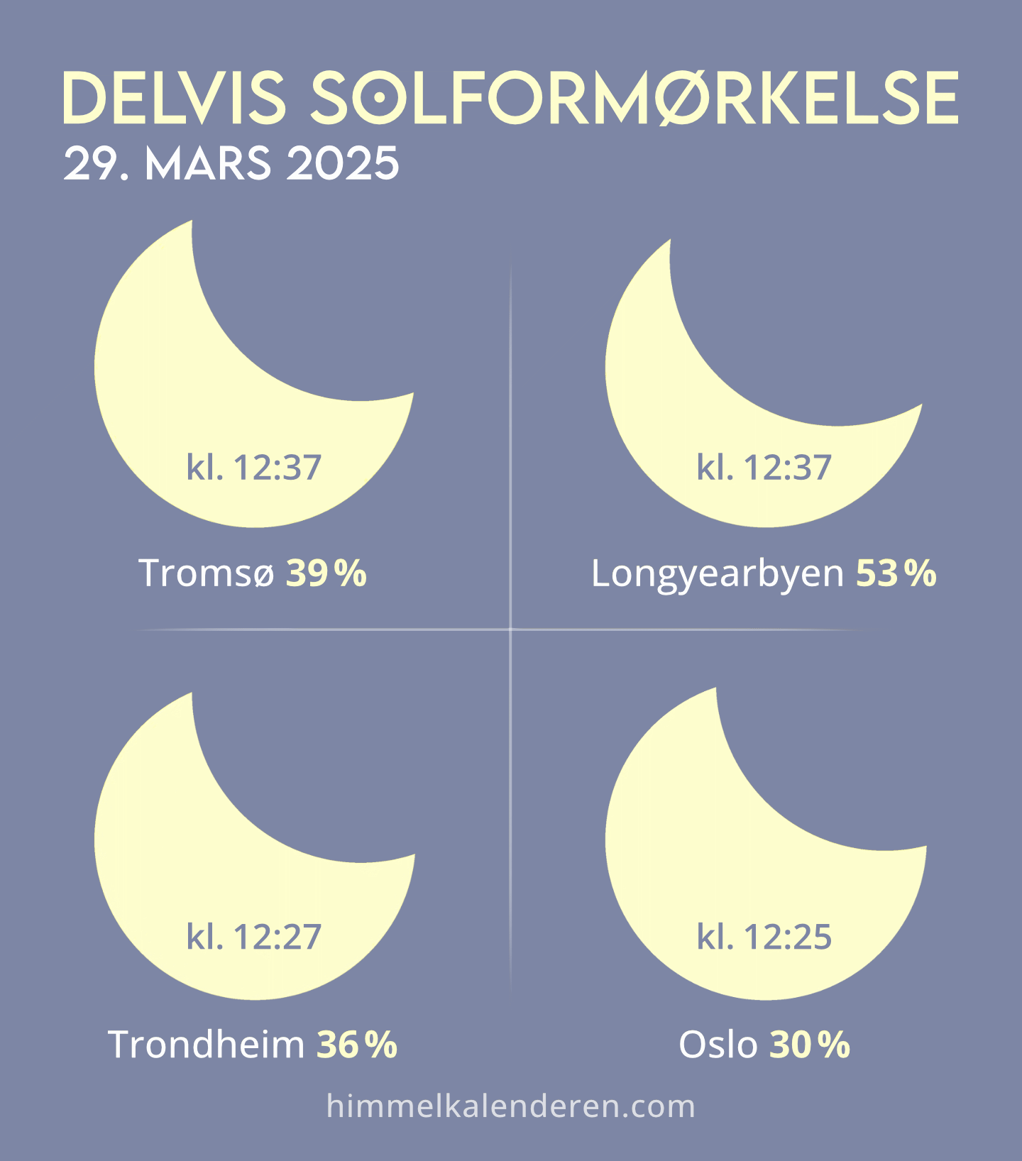 Delvis solformørkelse 29. mars 2025 i Norge